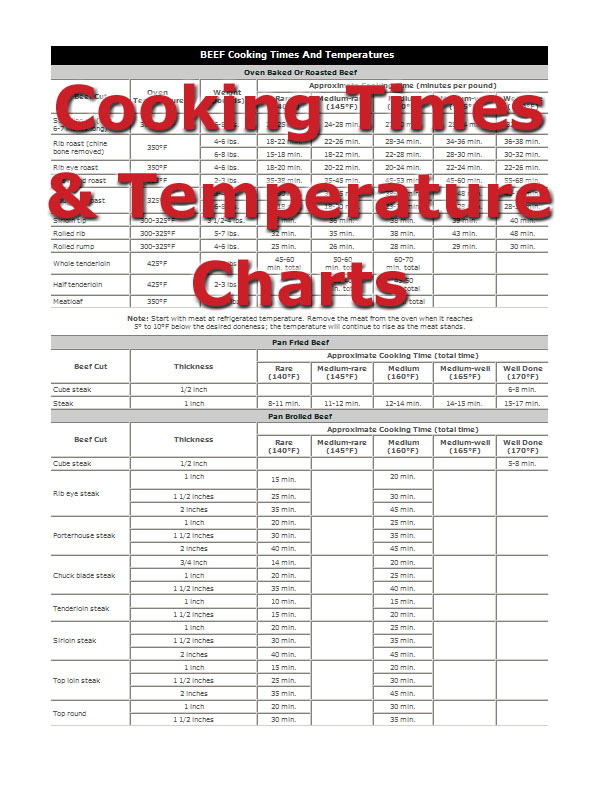 meat-grilling-chart-video-search-engine-at-search