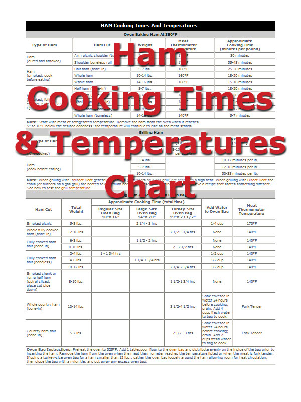 Spiral Ham Cooking Chart