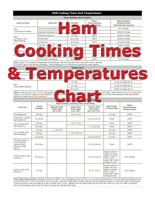 How long and at what temperature do you cook a pork loin in the oven?