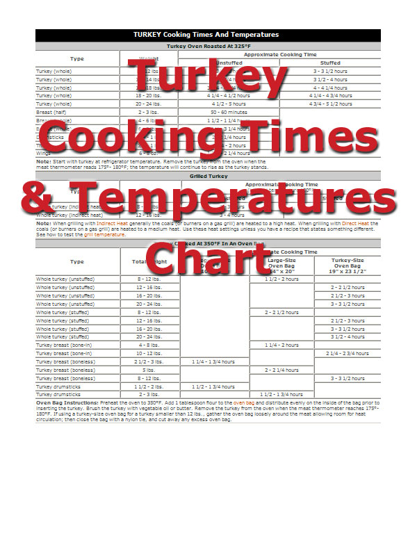 look bag turkey instructions