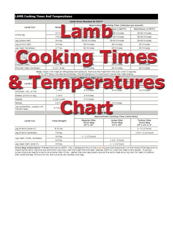 Lamb Cooking Times - How To Cooking Tips 