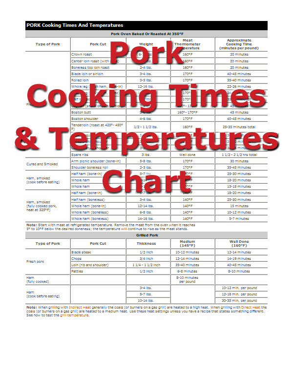 Pork Cooking Times