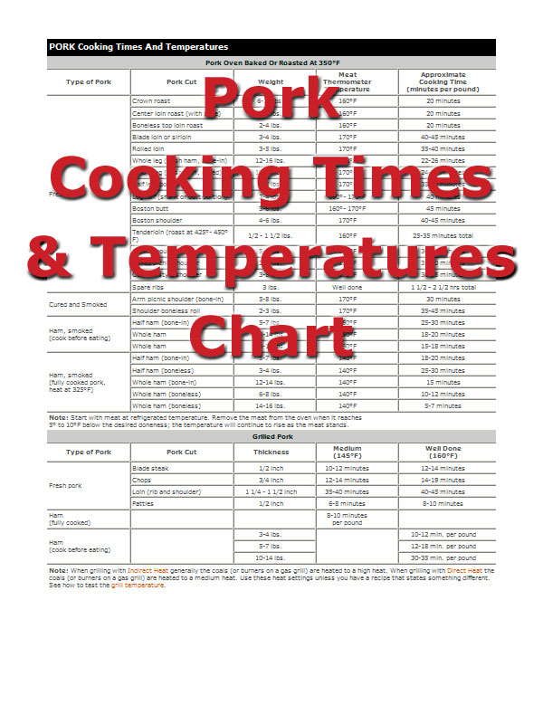 Pork Cooking Times Article