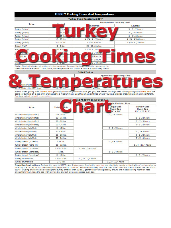 Turkey Cooking Times Article