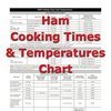 Ham Cooking Times