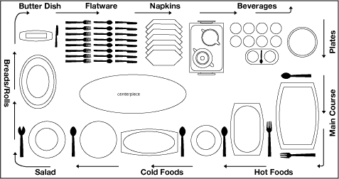 buffet style table